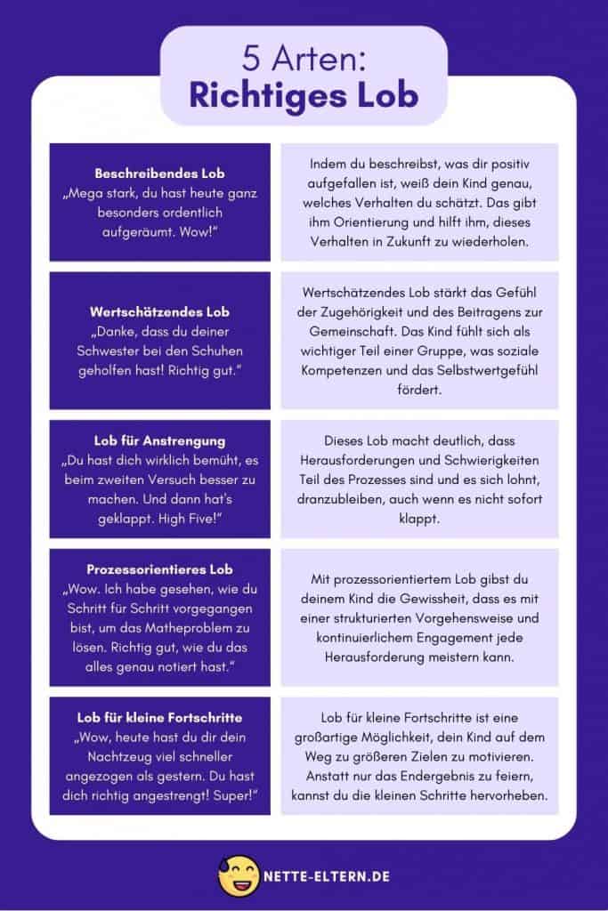 5 Arten: Richtig loben