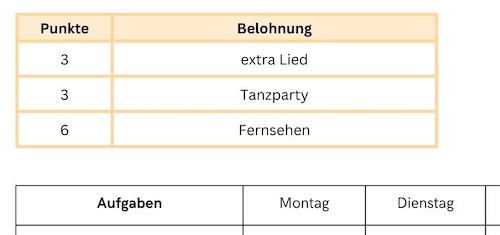 Entzückende Eltern mit ihren Kindern beim gemeinsamen Tanzen, Spaß auf Kindergeburtstagen und Familienzeit.