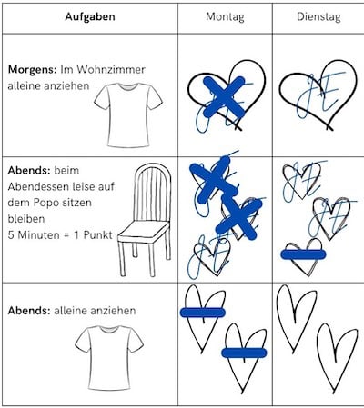 Nette Eltern, kindgerechte Verhaltensregeln, Alltagstipps, Erziehung, Kommunikation, Elternratgeber, soziale Kompetenzen.