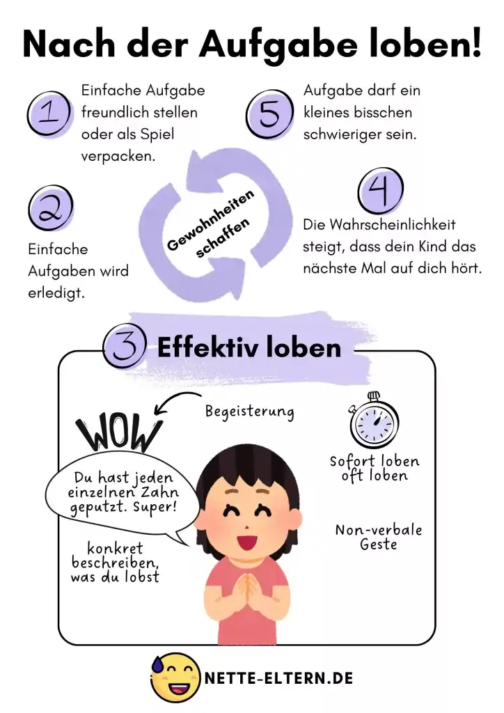 Damit dein Kind morgen auch wieder auf dich hört, solltest du es loben, wenn es eine Aufgabe erledigt.