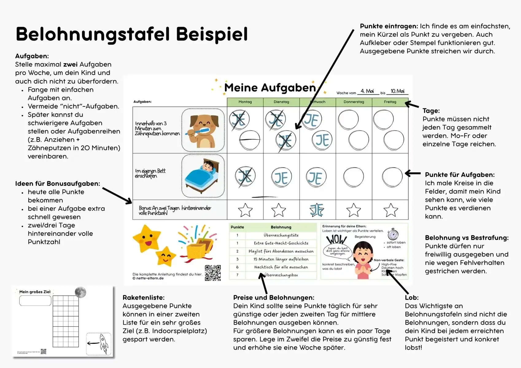 Beispiel einer Belohnungstafel für Kinder mit genauen Erklärungen für die Punktetafel, Belohnungen.